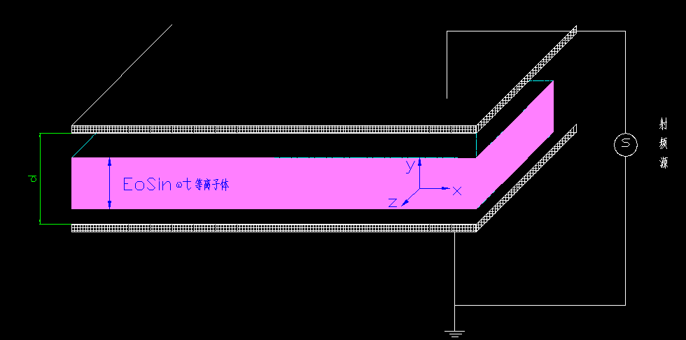 图2 非磁化容性耦合射频放电模型