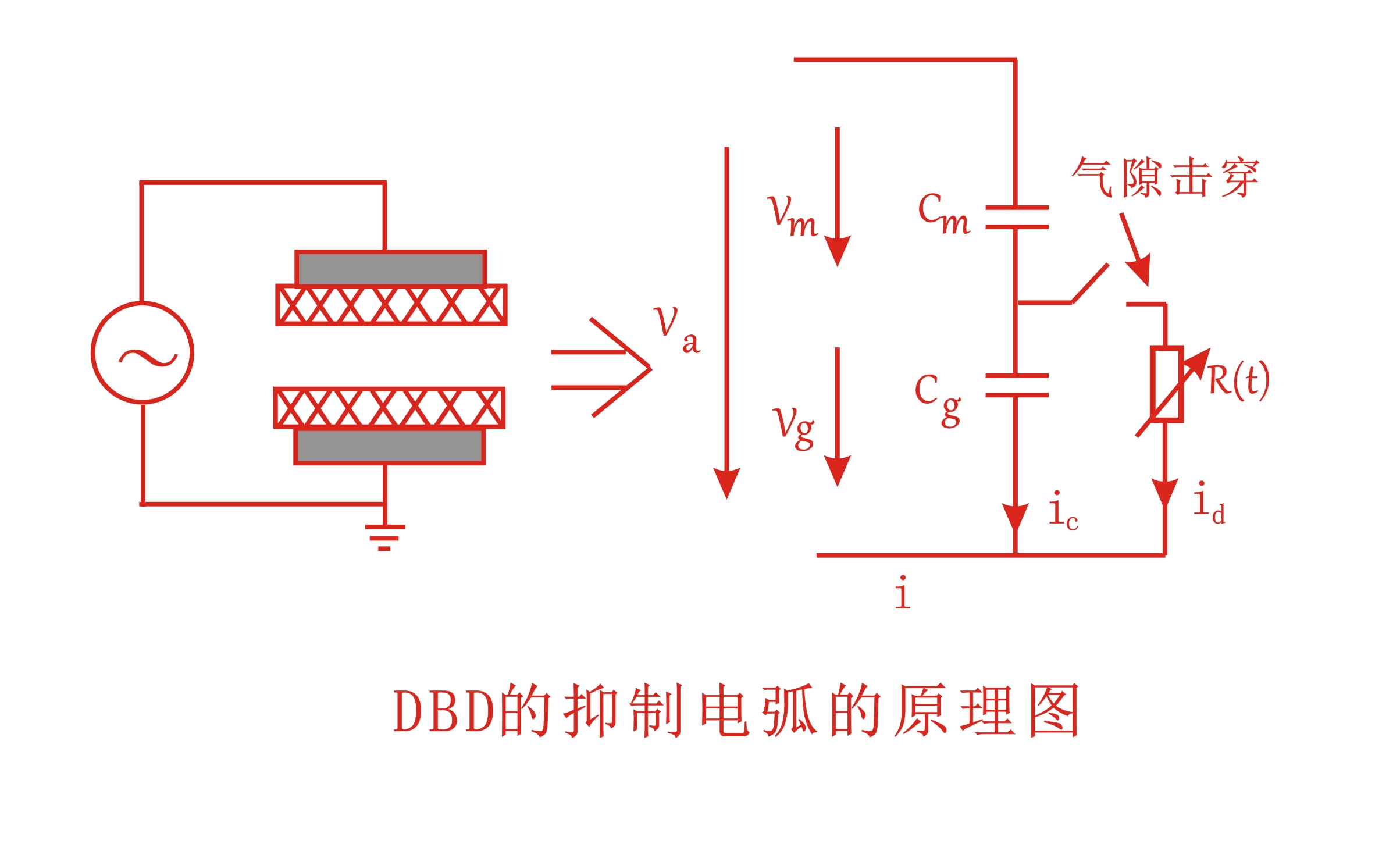 大气DBD等离子清洗机抑制电弧的原理图-普乐斯等离子表面处理