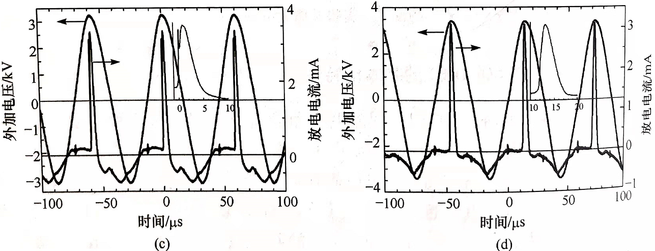 DBD等离子放电流光-辉光过渡和非对称辉光模式-普乐斯