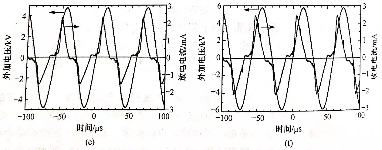 DBD等离子放电对称辉光和辉光+丝状模式-普乐斯