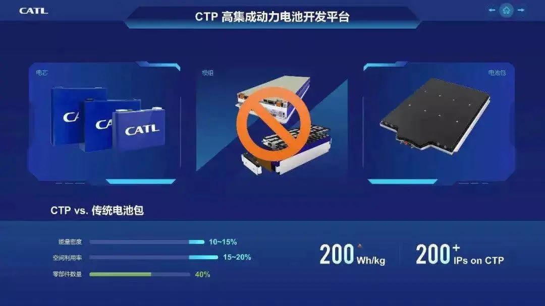 普乐斯等离子清洗设备客户,宁德时代