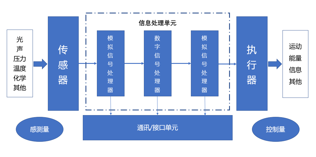 普乐斯等离子清洗机与国产MEMS