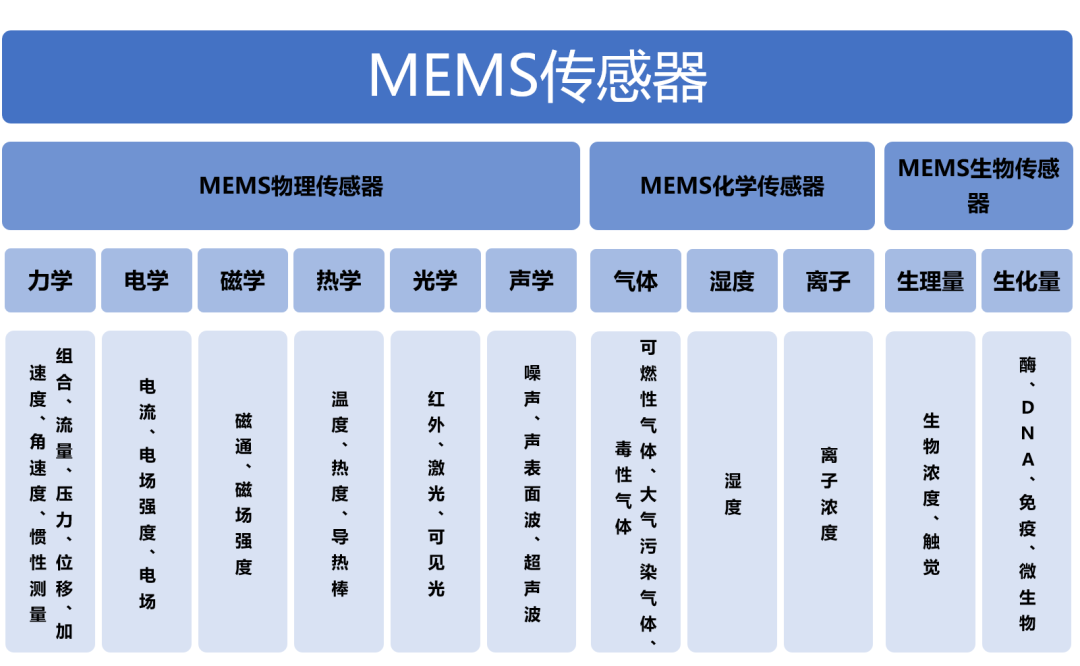 普乐斯等离子清洗机与国产MEMS