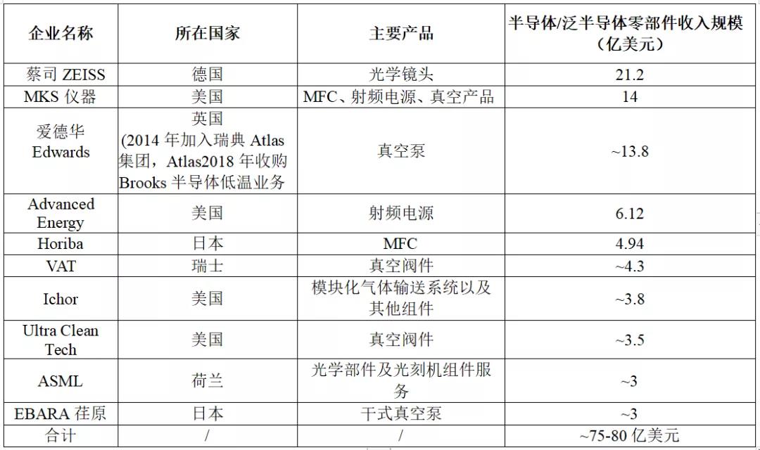 半导体设备有真空泵,等离子清洗机等