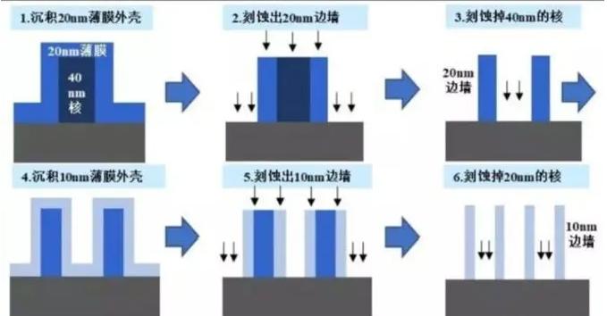 等离子表面处理设备