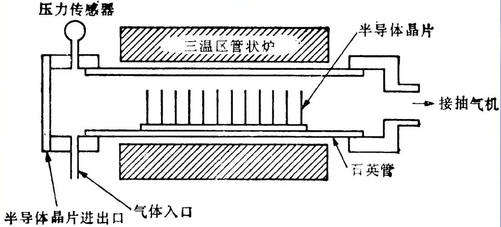 等离子体化学气相沉积技术