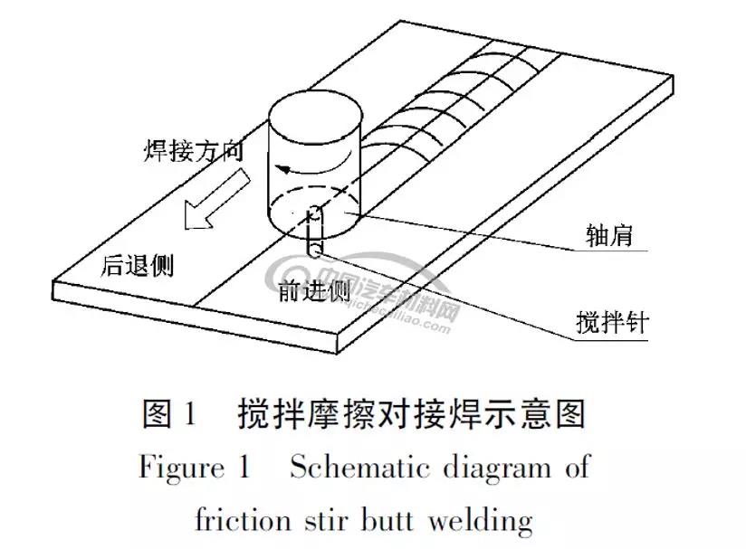 搅拌摩擦焊原理图片