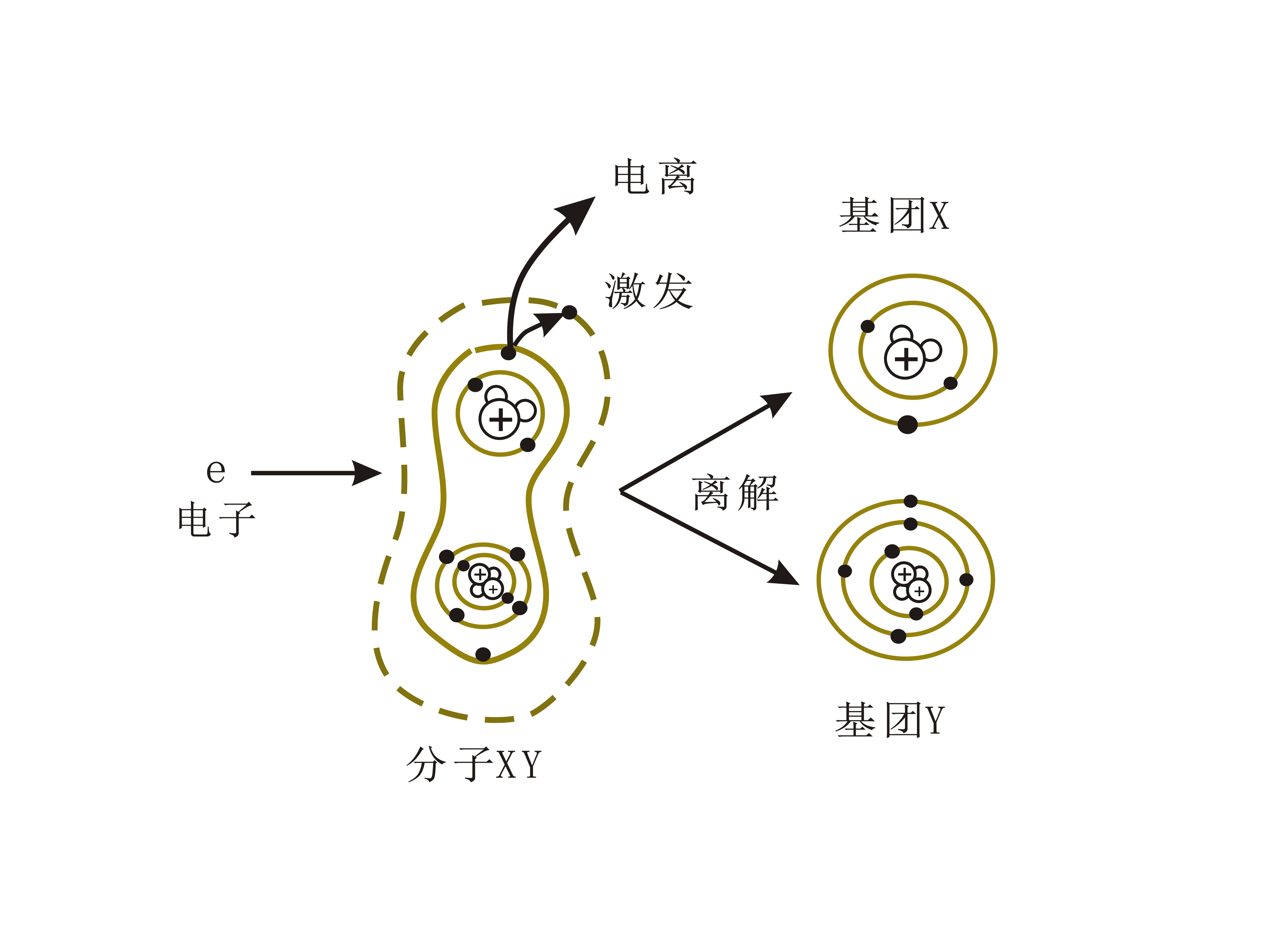 等离子清洗机的离解