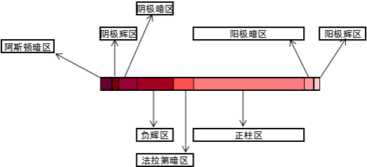 等离子清洗机的特性