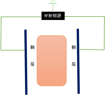 图1 垂直平行平板电极放电模拟状态