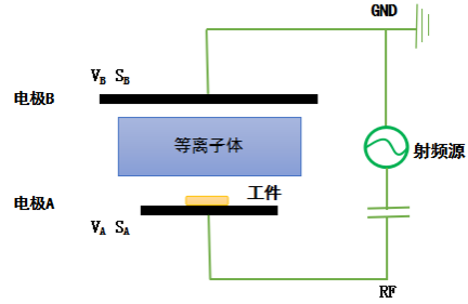 典型平行平板高频等离子清洗机