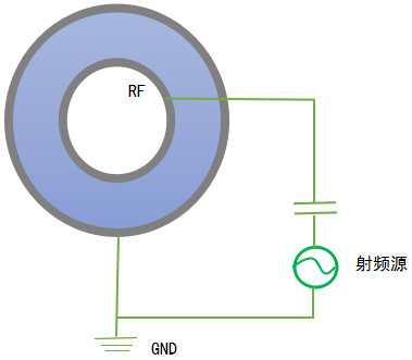 圆柱形容性RF放电电极板电压模型