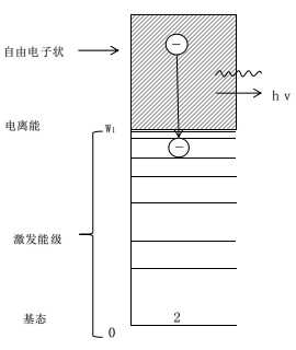 常压DBD等离子清洗机复合辐射-等离子清洗机