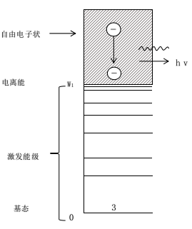 常压DBD等离子清洗机韧致辐射过程-等离子清洗机