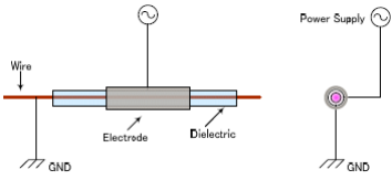 圆筒形常压DBD介质阻挡等离子体反应器-普乐斯等离子清洗机