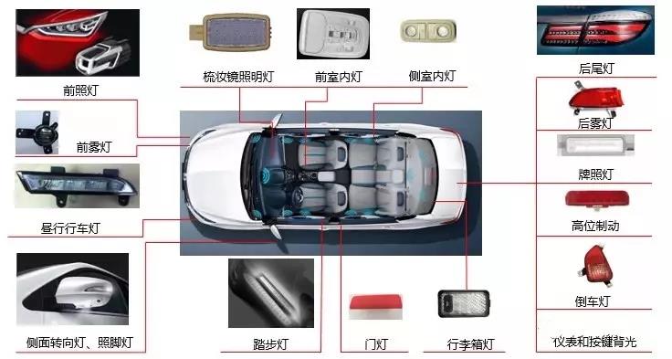 等离子表面处理方案厂家简析：国内汽车LED灯现状-普乐斯等离子清洗机