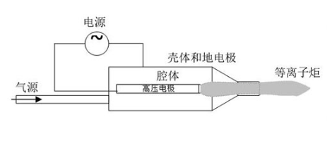 型号介绍|喷射型大气低温等离子体表面处理机-普乐斯等离子清洗机