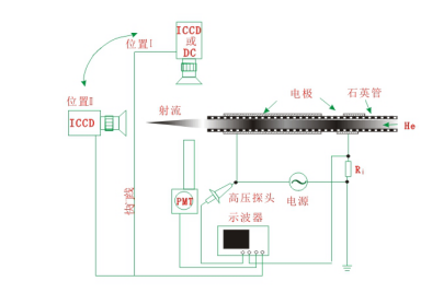 共轴DBD构型放电装置示意图-普乐斯