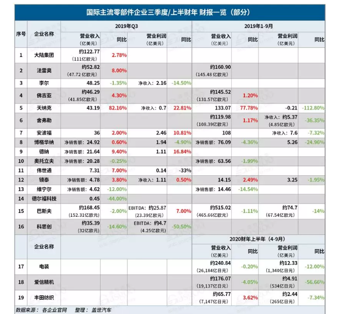 2019汽车零部件企业有哪些变化-普乐斯等离子清洗机