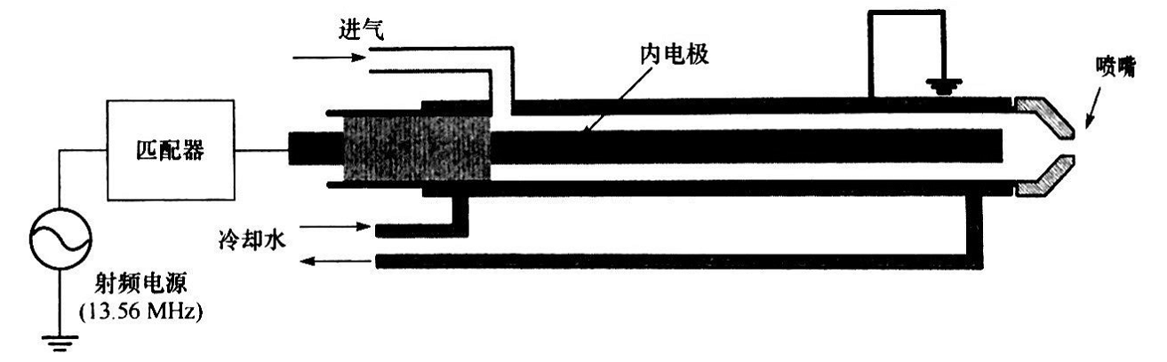 同轴型射频等离子发生器结构-普乐斯等离子清洗机