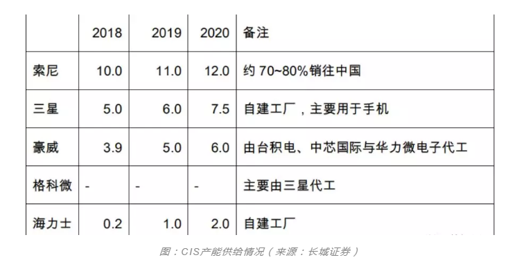 普乐斯等离子清洗设备行业观察,CIS市场需求强劲之后的产能争夺