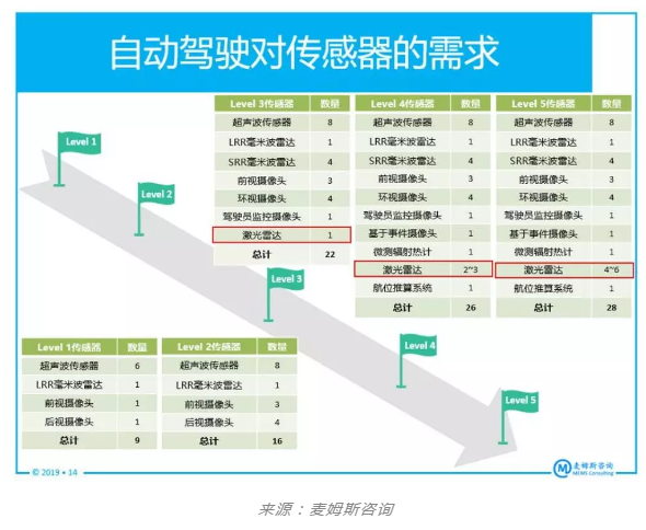 普乐斯等离子表面处理机行业观察,CMOS图像传感器厂商为何投身激光雷达市场