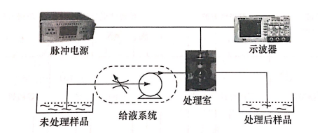 PEF等离子处理室放电问题如何引起，普乐斯等离子清洗机介绍