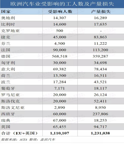 欧洲车企停产影响程度已显现,普乐斯等离子清洗机