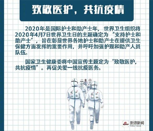今日是世界卫生日:致敬医护,共抗疫情!