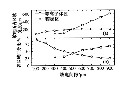 射频微等离子体的结构特点有哪些?普乐斯等离子清洗机介绍
