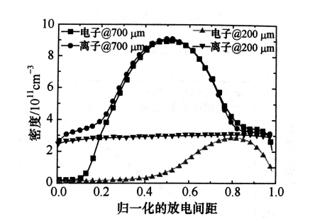 射频微等离子体的结构特点有哪些?普乐斯等离子清洗机介绍