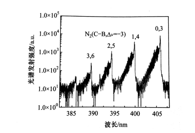 指数坐标下板-板电极结构等离子体发射光谱-普乐斯等离子清洗机