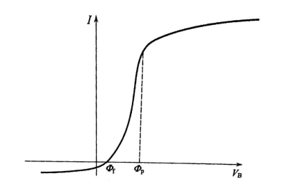 朗缪尔探针典型的探针电压-电流特征曲线-普乐斯等离子清洗机