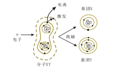 等离子清洗设备产生的等离子体特性有哪些?-普乐斯