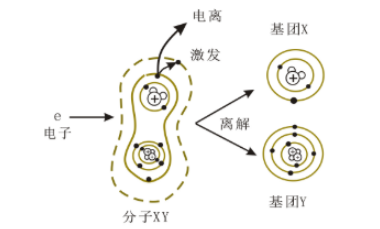 等离子清洗设备产生的等离子体特性有哪些？-普乐斯