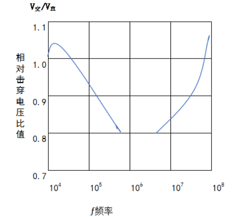 等离子清洗机击穿电场之比-普乐斯