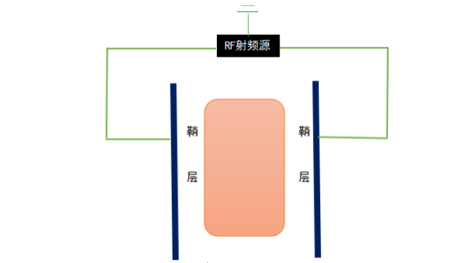 真空等离子表面处理系统垂直平行平板电极放电模拟状态