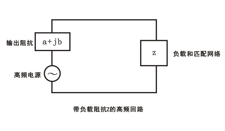 【普乐斯】等离子清洗机中一个具有负载阻抗z的高频回路